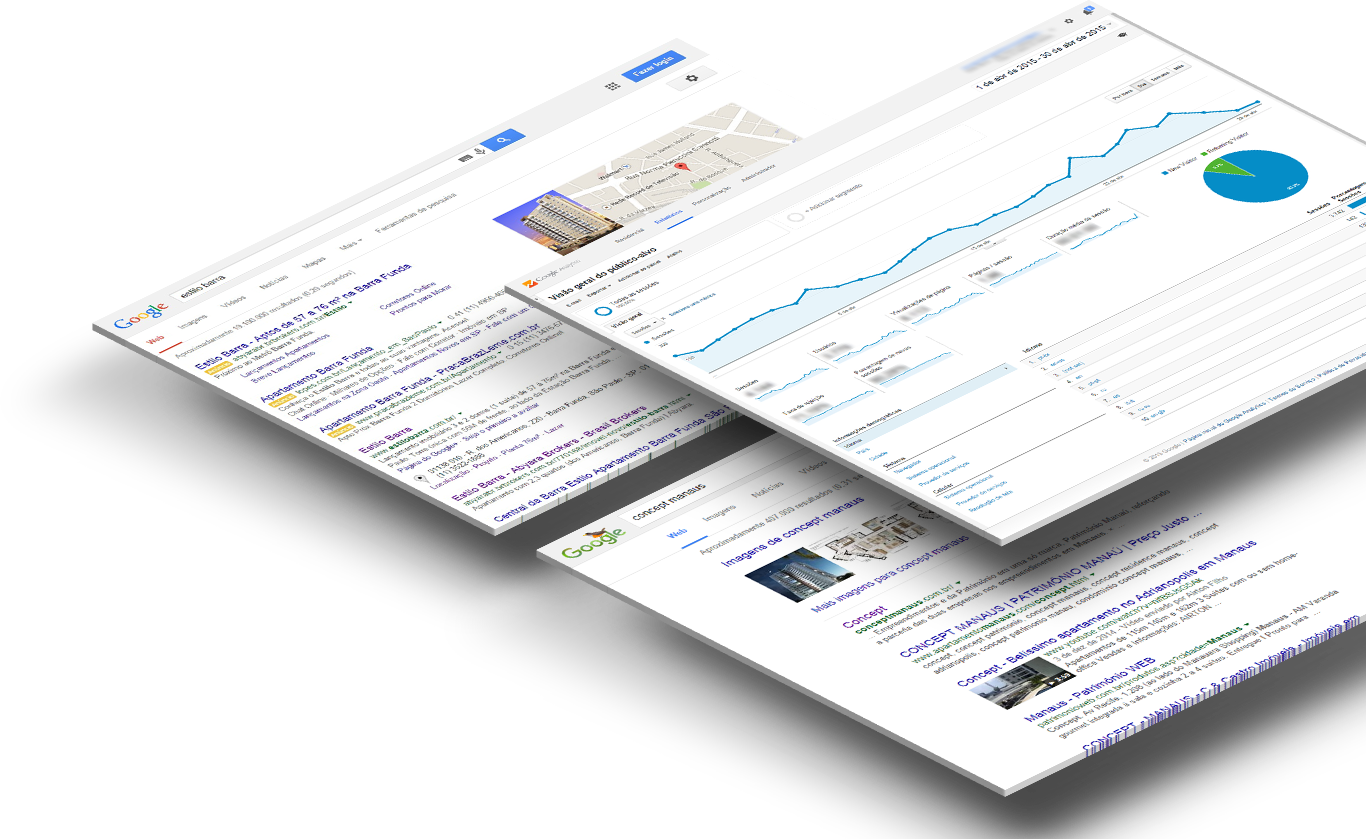 AdWords / Analytics